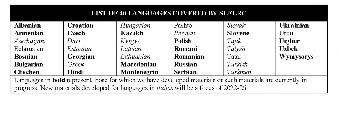 List of 40 Languages Covered by SEELRC